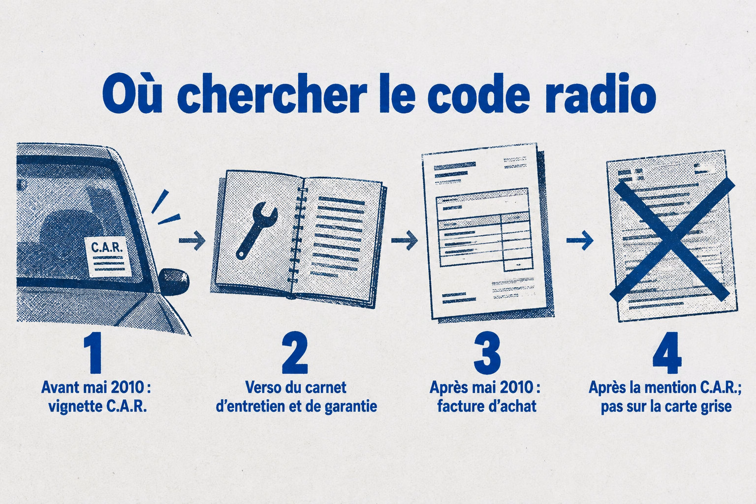 Avant mai 2010, cherchez la vignette C.A.R. au verso du carnet ; après mai 2010, cherchez le code après C.A.R. sur la facture, pas sur la carte grise.